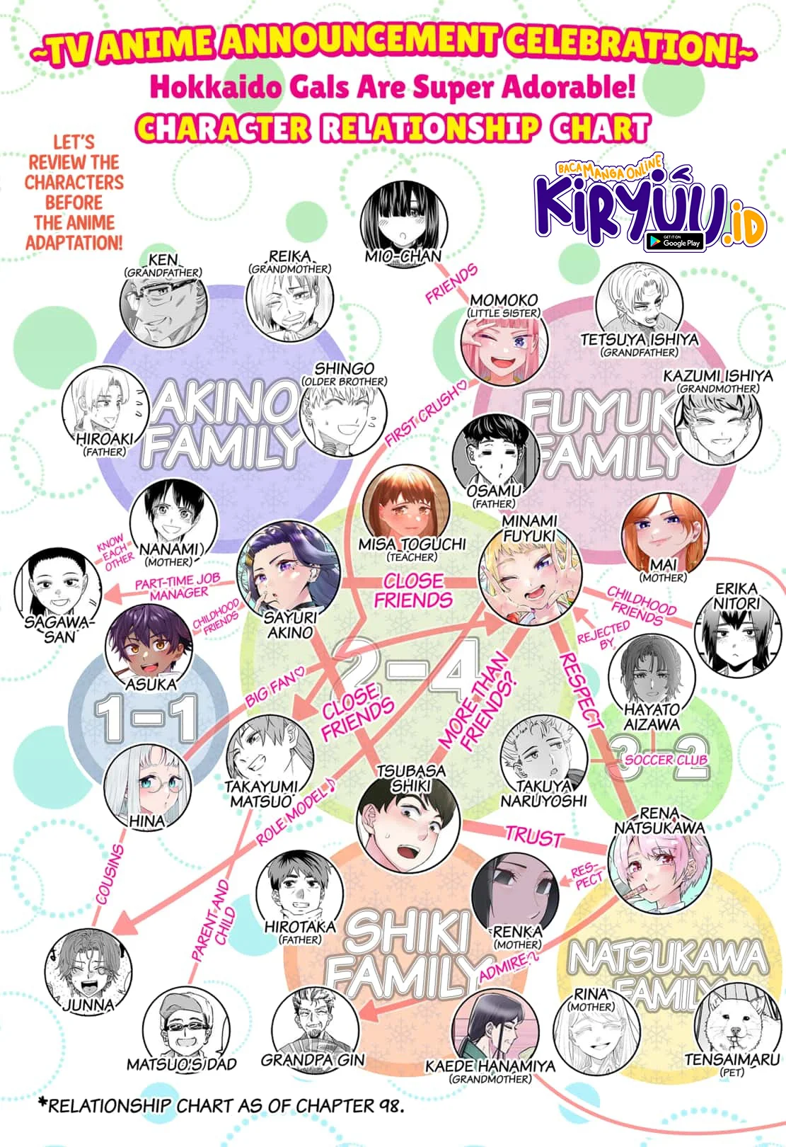 Dosanko Gyaru wa Namaramenkoi Chapter 98 Gambar 3