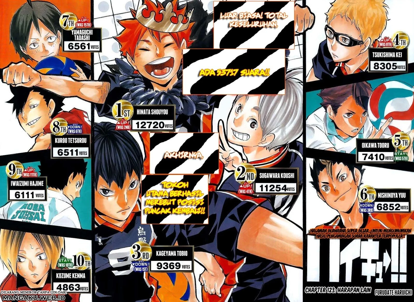 Manga Haikyuu!! Chapter 123 gambar 2
