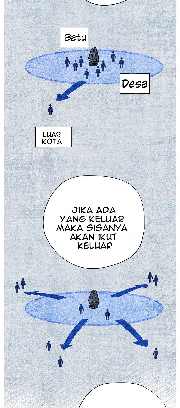 The Live Chapter 7 halaman 5
